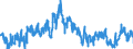 KN 0206 /Exporte /Einheit = Preise (Euro/Tonne) /Partnerland: Italien /Meldeland: Eur27_2020 /0206:Schlachtnebenerzeugnisse von Rindern, Schweinen, Schafen, Ziegen, Pferden, Eseln, Maultieren Oder Mauleseln, Genießbar, Frisch, Gekühlt Oder Gefroren