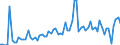 CN 0206 /Exports /Unit = Prices (Euro/ton) /Partner: United Kingdom(Excluding Northern Ireland) /Reporter: Eur27_2020 /0206:Edible Offal of Bovine Animals, Swine, Sheep, Goats, Horses, Asses, Mules or Hinnies, Fresh, Chilled or Frozen