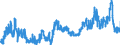 CN 0206 /Exports /Unit = Prices (Euro/ton) /Partner: Belgium /Reporter: Eur27_2020 /0206:Edible Offal of Bovine Animals, Swine, Sheep, Goats, Horses, Asses, Mules or Hinnies, Fresh, Chilled or Frozen
