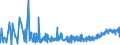 CN 0206 /Exports /Unit = Prices (Euro/ton) /Partner: Canary /Reporter: Eur27_2020 /0206:Edible Offal of Bovine Animals, Swine, Sheep, Goats, Horses, Asses, Mules or Hinnies, Fresh, Chilled or Frozen