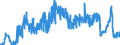 CN 0206 /Exports /Unit = Prices (Euro/ton) /Partner: Sweden /Reporter: Eur27_2020 /0206:Edible Offal of Bovine Animals, Swine, Sheep, Goats, Horses, Asses, Mules or Hinnies, Fresh, Chilled or Frozen