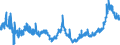 CN 0206 /Exports /Unit = Prices (Euro/ton) /Partner: Liechtenstein /Reporter: Eur27_2020 /0206:Edible Offal of Bovine Animals, Swine, Sheep, Goats, Horses, Asses, Mules or Hinnies, Fresh, Chilled or Frozen