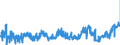 CN 0206 /Exports /Unit = Prices (Euro/ton) /Partner: Austria /Reporter: Eur27_2020 /0206:Edible Offal of Bovine Animals, Swine, Sheep, Goats, Horses, Asses, Mules or Hinnies, Fresh, Chilled or Frozen