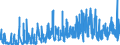 CN 0206 /Exports /Unit = Prices (Euro/ton) /Partner: Switzerland /Reporter: Eur27_2020 /0206:Edible Offal of Bovine Animals, Swine, Sheep, Goats, Horses, Asses, Mules or Hinnies, Fresh, Chilled or Frozen