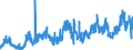 CN 0206 /Exports /Unit = Prices (Euro/ton) /Partner: Estonia /Reporter: Eur27_2020 /0206:Edible Offal of Bovine Animals, Swine, Sheep, Goats, Horses, Asses, Mules or Hinnies, Fresh, Chilled or Frozen