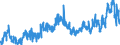 CN 0206 /Exports /Unit = Prices (Euro/ton) /Partner: Czech Rep. /Reporter: Eur27_2020 /0206:Edible Offal of Bovine Animals, Swine, Sheep, Goats, Horses, Asses, Mules or Hinnies, Fresh, Chilled or Frozen