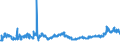 CN 0206 /Exports /Unit = Prices (Euro/ton) /Partner: Ukraine /Reporter: Eur27_2020 /0206:Edible Offal of Bovine Animals, Swine, Sheep, Goats, Horses, Asses, Mules or Hinnies, Fresh, Chilled or Frozen