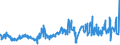 CN 0206 /Exports /Unit = Prices (Euro/ton) /Partner: Belarus /Reporter: Eur27_2020 /0206:Edible Offal of Bovine Animals, Swine, Sheep, Goats, Horses, Asses, Mules or Hinnies, Fresh, Chilled or Frozen