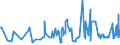 CN 0206 /Exports /Unit = Prices (Euro/ton) /Partner: Morocco /Reporter: Eur27_2020 /0206:Edible Offal of Bovine Animals, Swine, Sheep, Goats, Horses, Asses, Mules or Hinnies, Fresh, Chilled or Frozen