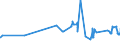 CN 0206 /Exports /Unit = Prices (Euro/ton) /Partner: Libya /Reporter: Eur27_2020 /0206:Edible Offal of Bovine Animals, Swine, Sheep, Goats, Horses, Asses, Mules or Hinnies, Fresh, Chilled or Frozen