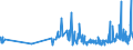 CN 0206 /Exports /Unit = Prices (Euro/ton) /Partner: Guinea Biss. /Reporter: Eur27_2020 /0206:Edible Offal of Bovine Animals, Swine, Sheep, Goats, Horses, Asses, Mules or Hinnies, Fresh, Chilled or Frozen