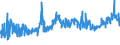 CN 0206 /Exports /Unit = Prices (Euro/ton) /Partner: Liberia /Reporter: Eur27_2020 /0206:Edible Offal of Bovine Animals, Swine, Sheep, Goats, Horses, Asses, Mules or Hinnies, Fresh, Chilled or Frozen