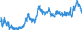 CN 0206 /Exports /Unit = Prices (Euro/ton) /Partner: Ivory Coast /Reporter: Eur27_2020 /0206:Edible Offal of Bovine Animals, Swine, Sheep, Goats, Horses, Asses, Mules or Hinnies, Fresh, Chilled or Frozen