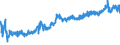 CN 0206 /Exports /Unit = Prices (Euro/ton) /Partner: Ghana /Reporter: Eur27_2020 /0206:Edible Offal of Bovine Animals, Swine, Sheep, Goats, Horses, Asses, Mules or Hinnies, Fresh, Chilled or Frozen