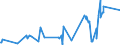 CN 0206 /Exports /Unit = Prices (Euro/ton) /Partner: S.tome /Reporter: Eur27_2020 /0206:Edible Offal of Bovine Animals, Swine, Sheep, Goats, Horses, Asses, Mules or Hinnies, Fresh, Chilled or Frozen