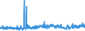 CN 0206 /Exports /Unit = Prices (Euro/ton) /Partner: Gabon /Reporter: Eur27_2020 /0206:Edible Offal of Bovine Animals, Swine, Sheep, Goats, Horses, Asses, Mules or Hinnies, Fresh, Chilled or Frozen
