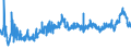 CN 0206 /Exports /Unit = Prices (Euro/ton) /Partner: Congo (Dem. Rep.) /Reporter: Eur27_2020 /0206:Edible Offal of Bovine Animals, Swine, Sheep, Goats, Horses, Asses, Mules or Hinnies, Fresh, Chilled or Frozen