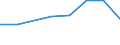 KN 02071051 /Exporte /Einheit = Preise (Euro/Tonne) /Partnerland: Belgien/Luxemburg /Meldeland: Eur27 /02071051:Enten 'hausgefluegel', Gerupft, Ausgeblutet, Geschlossen Oder Entdarmt, mit Kopf und Paddeln, Genannt 'enten 85 V.h.', Frisch Oder Gekuehlt