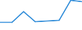 KN 02071051 /Exporte /Einheit = Preise (Euro/Tonne) /Partnerland: Niederlande /Meldeland: Eur27 /02071051:Enten 'hausgefluegel', Gerupft, Ausgeblutet, Geschlossen Oder Entdarmt, mit Kopf und Paddeln, Genannt 'enten 85 V.h.', Frisch Oder Gekuehlt