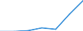 KN 02071051 /Exporte /Einheit = Preise (Euro/Tonne) /Partnerland: Ver.koenigreich /Meldeland: Eur27 /02071051:Enten 'hausgefluegel', Gerupft, Ausgeblutet, Geschlossen Oder Entdarmt, mit Kopf und Paddeln, Genannt 'enten 85 V.h.', Frisch Oder Gekuehlt