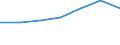 KN 02071051 /Exporte /Einheit = Preise (Euro/Tonne) /Partnerland: Schweiz /Meldeland: Eur27 /02071051:Enten 'hausgefluegel', Gerupft, Ausgeblutet, Geschlossen Oder Entdarmt, mit Kopf und Paddeln, Genannt 'enten 85 V.h.', Frisch Oder Gekuehlt