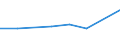 KN 02071051 /Exporte /Einheit = Preise (Euro/Tonne) /Partnerland: Fr.-guayana /Meldeland: Eur27 /02071051:Enten 'hausgefluegel', Gerupft, Ausgeblutet, Geschlossen Oder Entdarmt, mit Kopf und Paddeln, Genannt 'enten 85 V.h.', Frisch Oder Gekuehlt