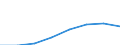 KN 02071051 /Exporte /Einheit = Preise (Euro/Tonne) /Partnerland: Extra-eur /Meldeland: Eur27 /02071051:Enten 'hausgefluegel', Gerupft, Ausgeblutet, Geschlossen Oder Entdarmt, mit Kopf und Paddeln, Genannt 'enten 85 V.h.', Frisch Oder Gekuehlt
