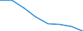 KN 02071051 /Exporte /Einheit = Mengen in Tonnen /Partnerland: Extra-eur /Meldeland: Eur27 /02071051:Enten 'hausgefluegel', Gerupft, Ausgeblutet, Geschlossen Oder Entdarmt, mit Kopf und Paddeln, Genannt 'enten 85 V.h.', Frisch Oder Gekuehlt