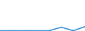 KN 02071051 /Exporte /Einheit = Werte in 1000 Euro /Partnerland: Irland /Meldeland: Eur27 /02071051:Enten 'hausgefluegel', Gerupft, Ausgeblutet, Geschlossen Oder Entdarmt, mit Kopf und Paddeln, Genannt 'enten 85 V.h.', Frisch Oder Gekuehlt