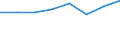 KN 02071071 /Exporte /Einheit = Preise (Euro/Tonne) /Partnerland: Extra-eur /Meldeland: Eur27 /02071071:Gaense 'hausgefluegel', Gerupft, Ausgeblutet, Geschlossen, mit Kopf und Paddeln, Genannt 'gaense 82 V.h.', Frisch Oder Gekuehlt