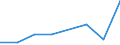 KN 02071071 /Exporte /Einheit = Mengen in Tonnen /Partnerland: Intra-eur /Meldeland: Eur27 /02071071:Gaense 'hausgefluegel', Gerupft, Ausgeblutet, Geschlossen, mit Kopf und Paddeln, Genannt 'gaense 82 V.h.', Frisch Oder Gekuehlt