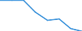 KN 02071071 /Exporte /Einheit = Mengen in Tonnen /Partnerland: Extra-eur /Meldeland: Eur27 /02071071:Gaense 'hausgefluegel', Gerupft, Ausgeblutet, Geschlossen, mit Kopf und Paddeln, Genannt 'gaense 82 V.h.', Frisch Oder Gekuehlt