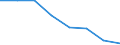 KN 02071071 /Exporte /Einheit = Werte in 1000 Euro /Partnerland: Extra-eur /Meldeland: Eur27 /02071071:Gaense 'hausgefluegel', Gerupft, Ausgeblutet, Geschlossen, mit Kopf und Paddeln, Genannt 'gaense 82 V.h.', Frisch Oder Gekuehlt
