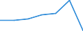 KN 02071071 /Importe /Einheit = Preise (Euro/Tonne) /Partnerland: Frankreich /Meldeland: Eur27 /02071071:Gaense 'hausgefluegel', Gerupft, Ausgeblutet, Geschlossen, mit Kopf und Paddeln, Genannt 'gaense 82 V.h.', Frisch Oder Gekuehlt