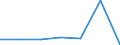 KN 02071071 /Importe /Einheit = Preise (Euro/Tonne) /Partnerland: Intra-eur /Meldeland: Eur27 /02071071:Gaense 'hausgefluegel', Gerupft, Ausgeblutet, Geschlossen, mit Kopf und Paddeln, Genannt 'gaense 82 V.h.', Frisch Oder Gekuehlt