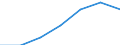 KN 02071071 /Exporte /Einheit = Preise (Euro/Tonne) /Partnerland: Schweiz /Meldeland: Frankreich /02071071:Gaense 'hausgefluegel', Gerupft, Ausgeblutet, Geschlossen, mit Kopf und Paddeln, Genannt 'gaense 82 V.h.', Frisch Oder Gekuehlt