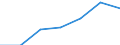KN 02071079 /Exporte /Einheit = Preise (Euro/Tonne) /Partnerland: Schweiz /Meldeland: Eur27 /02071079:Gaense 'hausgefluegel', Gerupft, Ausgenommen, Ohne Kopf und Paddeln, mit Oder Ohne Herz und Muskelmagen, Genannt 'gaense 75 V.h.', Frisch Oder Gekuehlt, Sowie Andere Angebotsformen von Gaensen, Unzerteilt, Frisch Oder Gekuehlt (Ausg. Sog. 'gaense 82 V.h.')