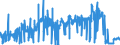KN 02071110 /Exporte /Einheit = Preise (Euro/Tonne) /Partnerland: Italien /Meldeland: Eur27_2020 /02071110:HÃ¼hner `hausgeflÃ¼gel`, Gerupft, Entdarmt, mit Kopf und StÃ¤nder, Genannt `hÃ¼hner 83 V.h.`, Frisch Oder GekÃ¼hlt (Ausg. Trut- und PerlhÃ¼hner)