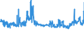 KN 02071110 /Exporte /Einheit = Preise (Euro/Tonne) /Partnerland: Ver.koenigreich /Meldeland: Eur27_2020 /02071110:HÃ¼hner `hausgeflÃ¼gel`, Gerupft, Entdarmt, mit Kopf und StÃ¤nder, Genannt `hÃ¼hner 83 V.h.`, Frisch Oder GekÃ¼hlt (Ausg. Trut- und PerlhÃ¼hner)