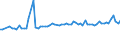 KN 02071110 /Exporte /Einheit = Preise (Euro/Tonne) /Partnerland: Ver.koenigreich(Nordirland) /Meldeland: Eur27_2020 /02071110:HÃ¼hner `hausgeflÃ¼gel`, Gerupft, Entdarmt, mit Kopf und StÃ¤nder, Genannt `hÃ¼hner 83 V.h.`, Frisch Oder GekÃ¼hlt (Ausg. Trut- und PerlhÃ¼hner)