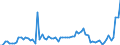 KN 02071110 /Exporte /Einheit = Preise (Euro/Tonne) /Partnerland: Ver.koenigreich(Ohne Nordirland) /Meldeland: Eur27_2020 /02071110:HÃ¼hner `hausgeflÃ¼gel`, Gerupft, Entdarmt, mit Kopf und StÃ¤nder, Genannt `hÃ¼hner 83 V.h.`, Frisch Oder GekÃ¼hlt (Ausg. Trut- und PerlhÃ¼hner)