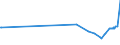 KN 02071110 /Exporte /Einheit = Preise (Euro/Tonne) /Partnerland: Island /Meldeland: Eur27_2020 /02071110:HÃ¼hner `hausgeflÃ¼gel`, Gerupft, Entdarmt, mit Kopf und StÃ¤nder, Genannt `hÃ¼hner 83 V.h.`, Frisch Oder GekÃ¼hlt (Ausg. Trut- und PerlhÃ¼hner)