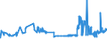 KN 02071110 /Exporte /Einheit = Preise (Euro/Tonne) /Partnerland: Schweden /Meldeland: Eur27_2020 /02071110:HÃ¼hner `hausgeflÃ¼gel`, Gerupft, Entdarmt, mit Kopf und StÃ¤nder, Genannt `hÃ¼hner 83 V.h.`, Frisch Oder GekÃ¼hlt (Ausg. Trut- und PerlhÃ¼hner)