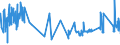 KN 02071110 /Exporte /Einheit = Preise (Euro/Tonne) /Partnerland: Finnland /Meldeland: Eur27_2020 /02071110:HÃ¼hner `hausgeflÃ¼gel`, Gerupft, Entdarmt, mit Kopf und StÃ¤nder, Genannt `hÃ¼hner 83 V.h.`, Frisch Oder GekÃ¼hlt (Ausg. Trut- und PerlhÃ¼hner)