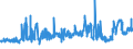 KN 02071110 /Exporte /Einheit = Preise (Euro/Tonne) /Partnerland: Oesterreich /Meldeland: Eur27_2020 /02071110:HÃ¼hner `hausgeflÃ¼gel`, Gerupft, Entdarmt, mit Kopf und StÃ¤nder, Genannt `hÃ¼hner 83 V.h.`, Frisch Oder GekÃ¼hlt (Ausg. Trut- und PerlhÃ¼hner)