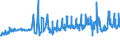 KN 02071110 /Exporte /Einheit = Preise (Euro/Tonne) /Partnerland: Schweiz /Meldeland: Eur27_2020 /02071110:HÃ¼hner `hausgeflÃ¼gel`, Gerupft, Entdarmt, mit Kopf und StÃ¤nder, Genannt `hÃ¼hner 83 V.h.`, Frisch Oder GekÃ¼hlt (Ausg. Trut- und PerlhÃ¼hner)