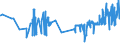 KN 02071110 /Exporte /Einheit = Preise (Euro/Tonne) /Partnerland: Malta /Meldeland: Eur27_2020 /02071110:HÃ¼hner `hausgeflÃ¼gel`, Gerupft, Entdarmt, mit Kopf und StÃ¤nder, Genannt `hÃ¼hner 83 V.h.`, Frisch Oder GekÃ¼hlt (Ausg. Trut- und PerlhÃ¼hner)