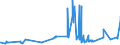 KN 02071110 /Exporte /Einheit = Preise (Euro/Tonne) /Partnerland: Lettland /Meldeland: Eur27_2020 /02071110:HÃ¼hner `hausgeflÃ¼gel`, Gerupft, Entdarmt, mit Kopf und StÃ¤nder, Genannt `hÃ¼hner 83 V.h.`, Frisch Oder GekÃ¼hlt (Ausg. Trut- und PerlhÃ¼hner)