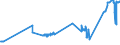 KN 02071110 /Exporte /Einheit = Preise (Euro/Tonne) /Partnerland: Litauen /Meldeland: Eur27_2020 /02071110:HÃ¼hner `hausgeflÃ¼gel`, Gerupft, Entdarmt, mit Kopf und StÃ¤nder, Genannt `hÃ¼hner 83 V.h.`, Frisch Oder GekÃ¼hlt (Ausg. Trut- und PerlhÃ¼hner)