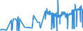 KN 02071110 /Exporte /Einheit = Preise (Euro/Tonne) /Partnerland: Polen /Meldeland: Eur27_2020 /02071110:HÃ¼hner `hausgeflÃ¼gel`, Gerupft, Entdarmt, mit Kopf und StÃ¤nder, Genannt `hÃ¼hner 83 V.h.`, Frisch Oder GekÃ¼hlt (Ausg. Trut- und PerlhÃ¼hner)